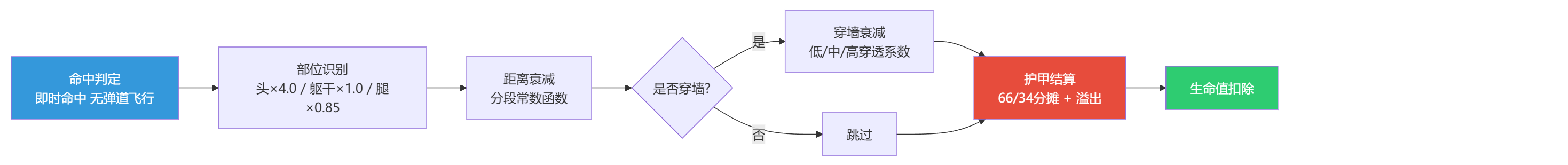 Pasted image 20260818140909.png