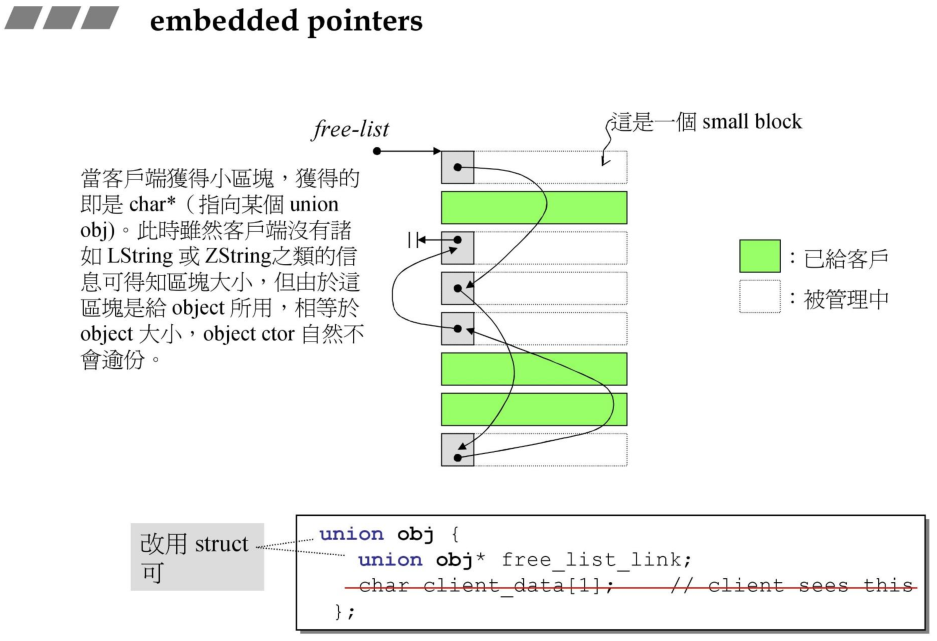 商业级分配器使用嵌入式指针