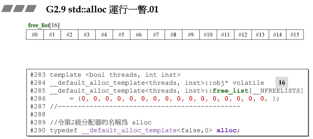 std::alloc 运行一瞥:roundup 与 pool