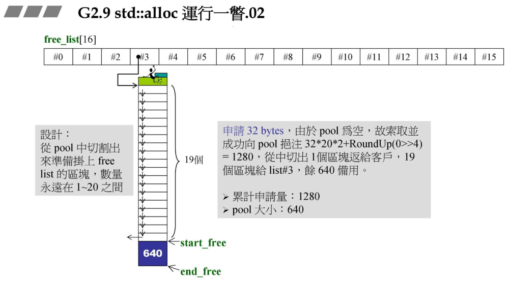 运行一瞥:申请 96 字节