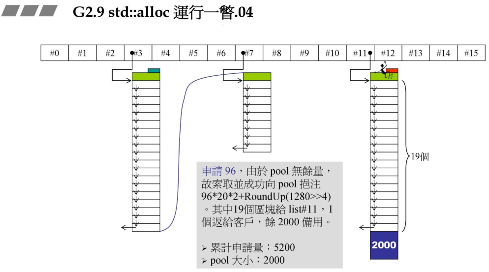 连续三次请求