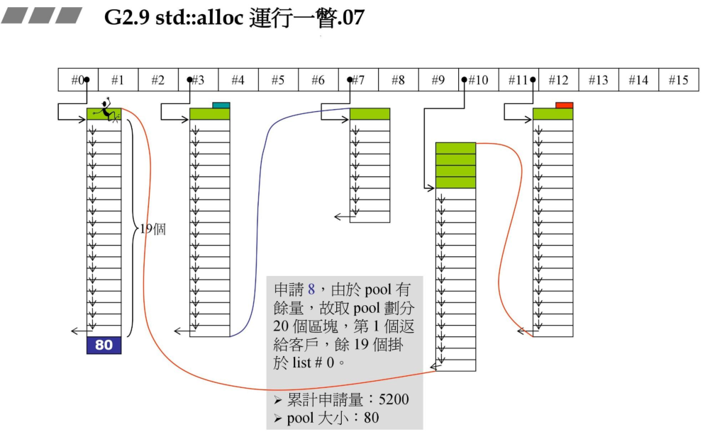 碎片处理(续)