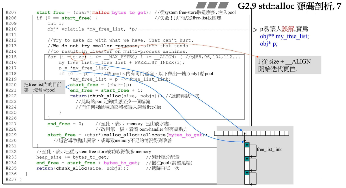 chunk_alloc 函数 2