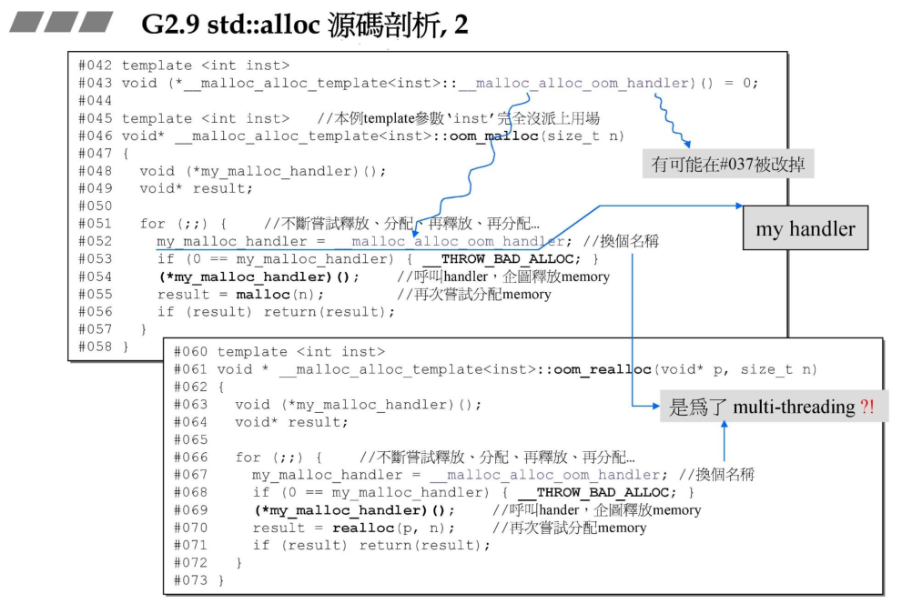 oom_malloc 流程图