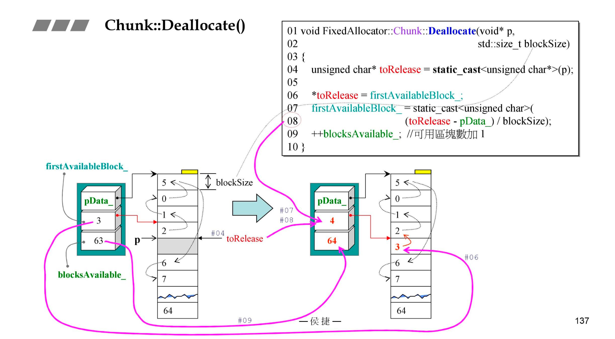 deallocate:确定 p 落在哪个 chunk
