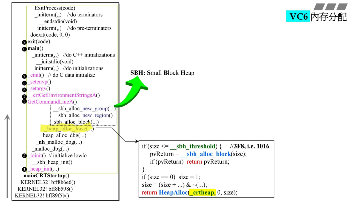 调用栈:_heap_alloc_base 根据 size 分流