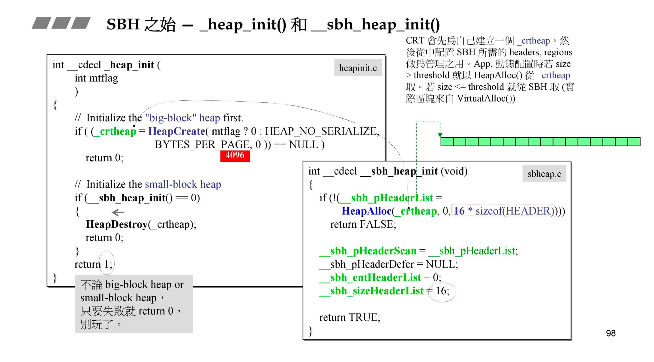 heap_init:HeapCreate 4096 + _sbh_heap_init 16 个 HEADER