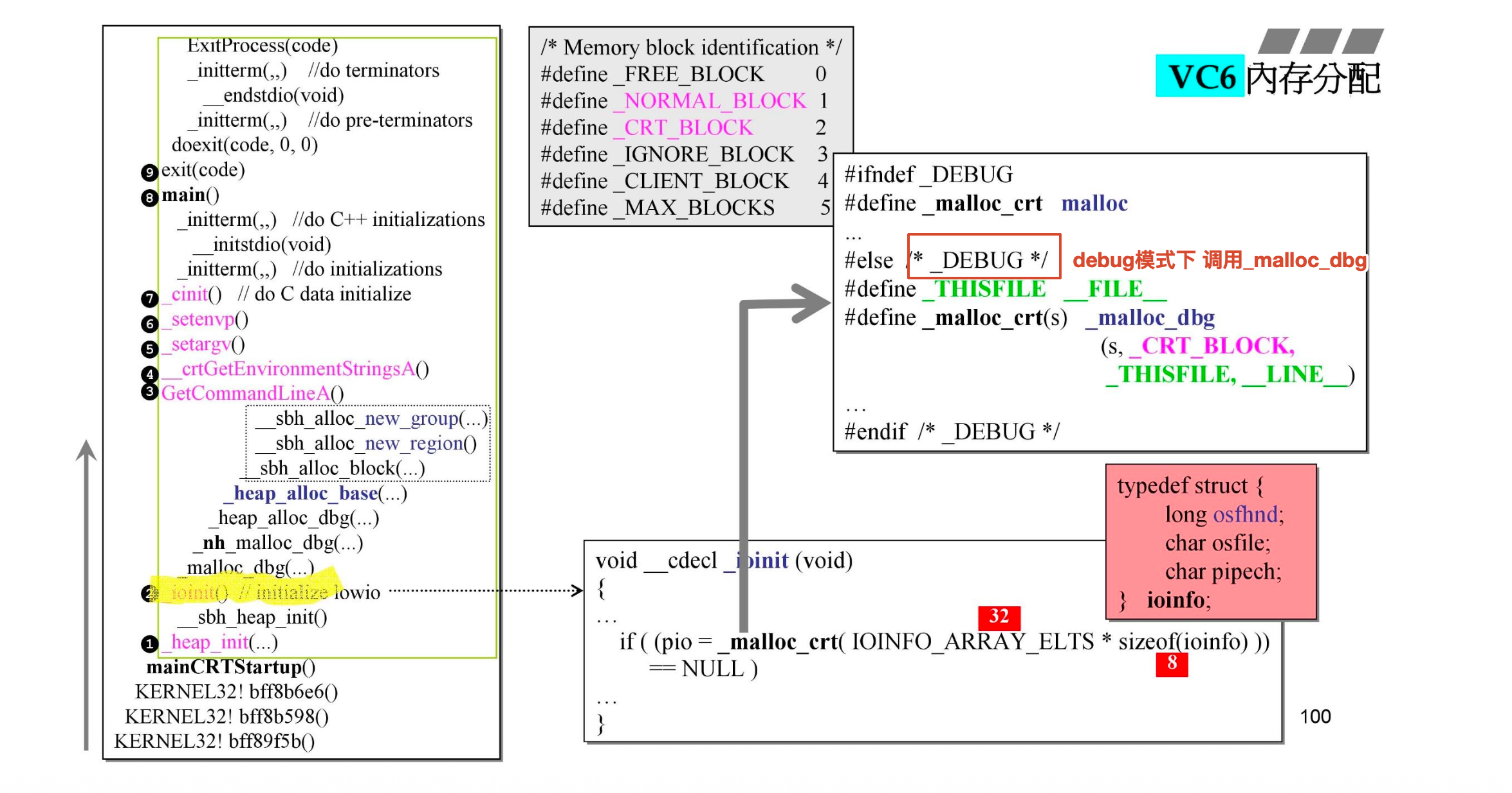 ioinit:第一次内存分配 malloc_crt