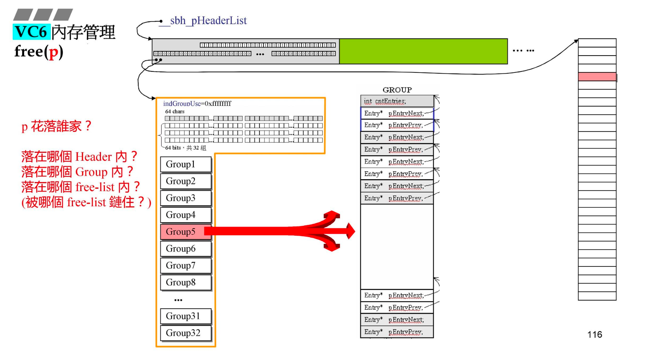VC6 free:如何定位 header / group / free_list