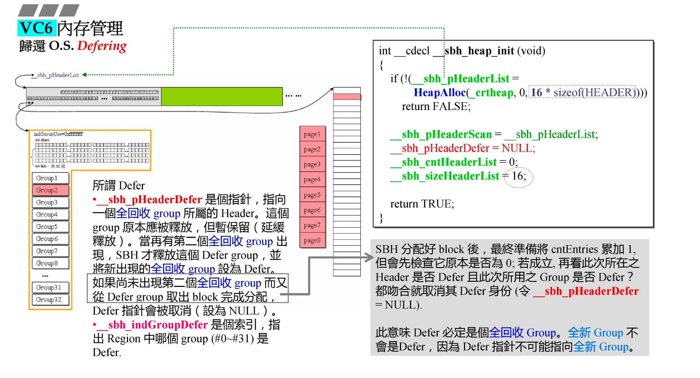 延缓全回收动作