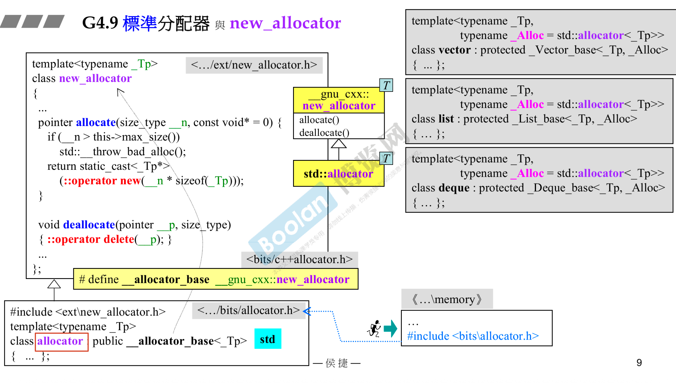 VS2013 标准 allocator