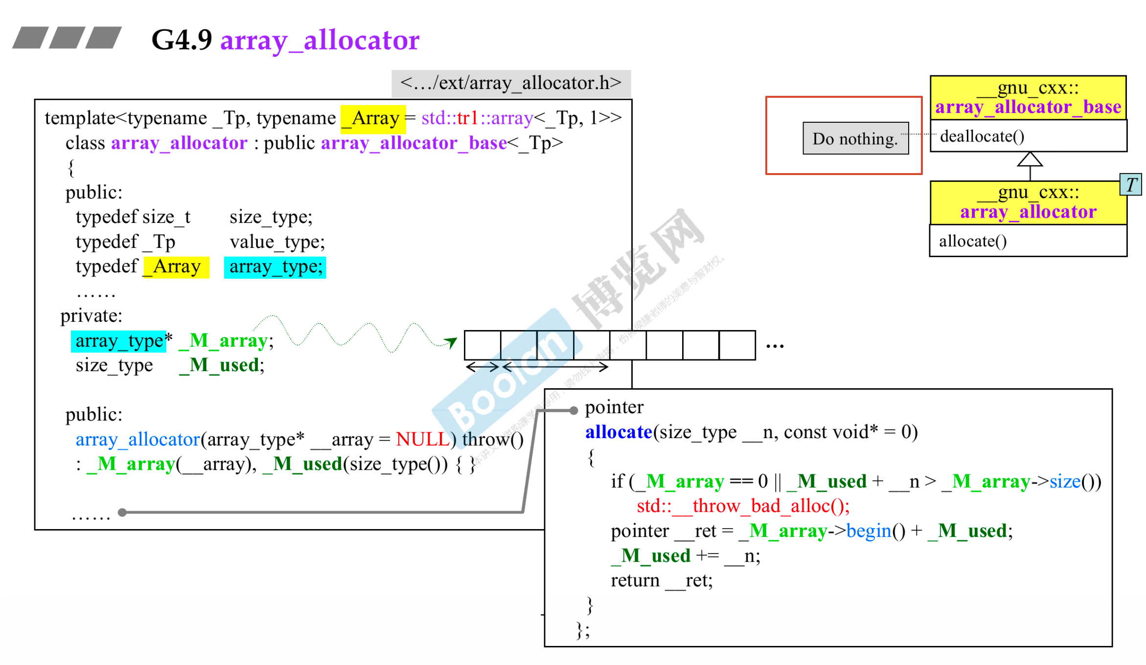 _gnu_cxx::malloc_allocator