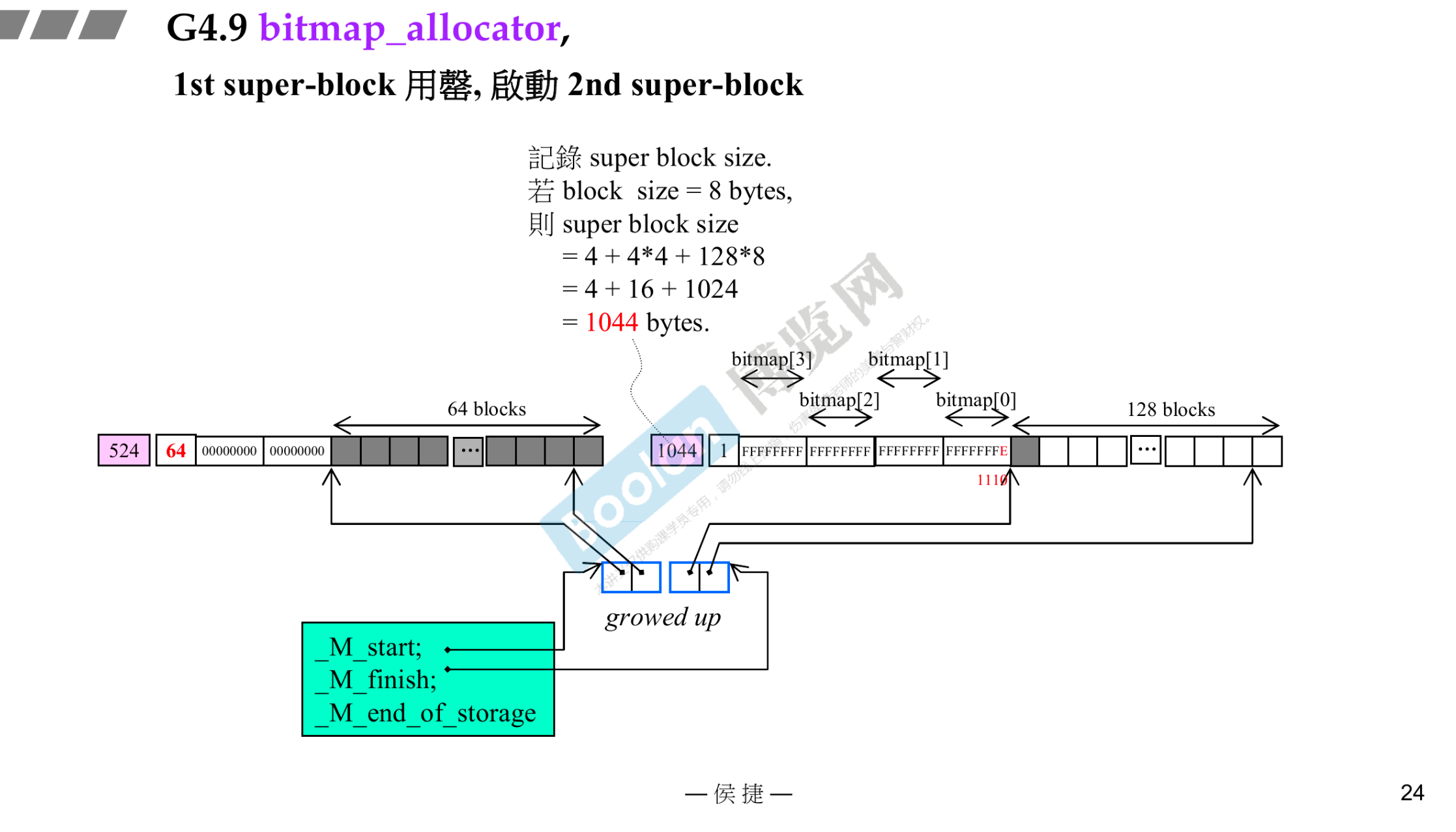 第二个 super block:64 → 128