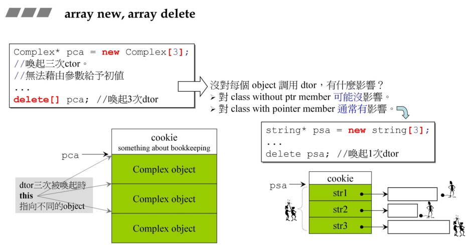 Array new 内存分配示意