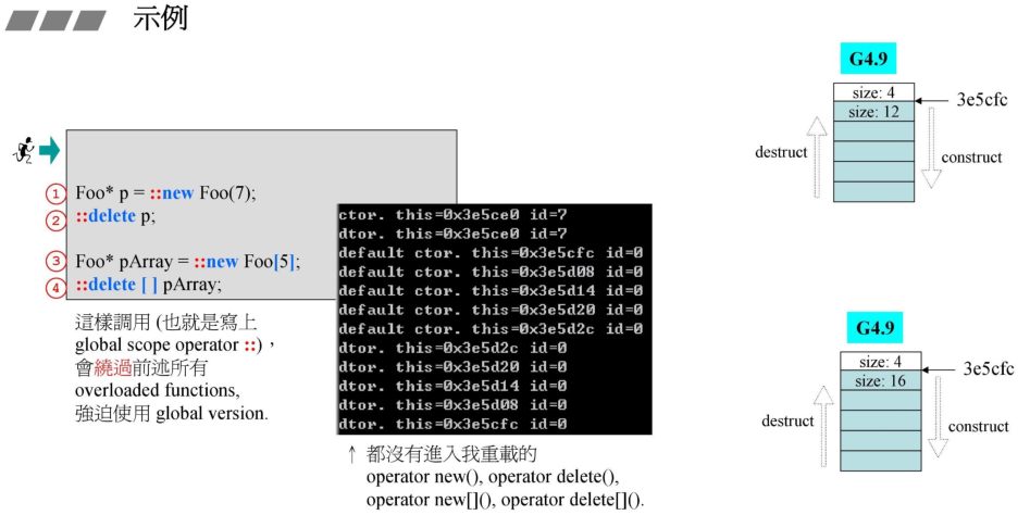 调用全局 new/delete