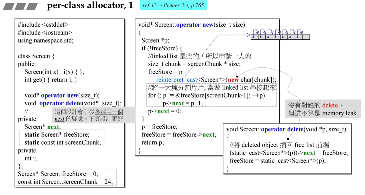pre-class allocator 说明 1